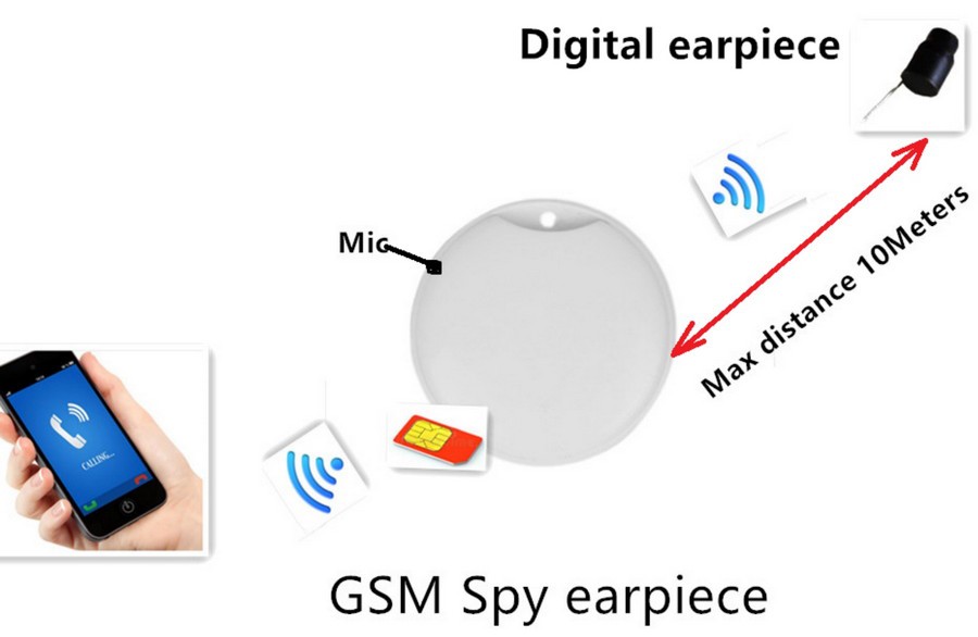 Spy mini box GSM slušalke za SIM kartico WIFI prenos do 10m