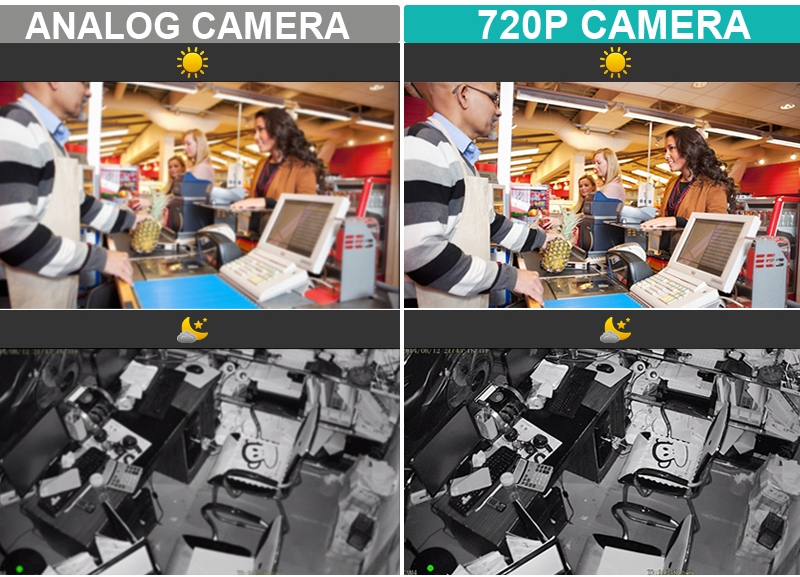 Kamere z ločljivostjo 720p in analogne